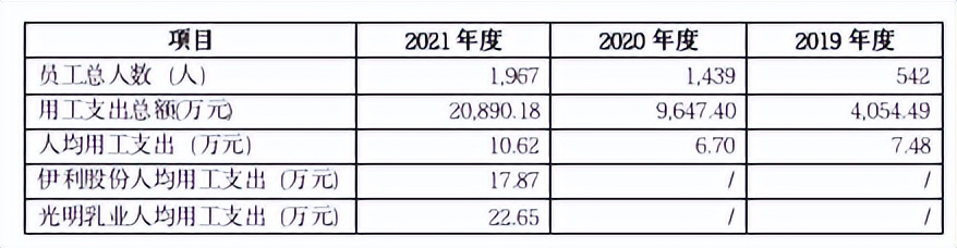 微商模式冲破“白色战争”，认养一头牛谋求洗白，财务数据存疑