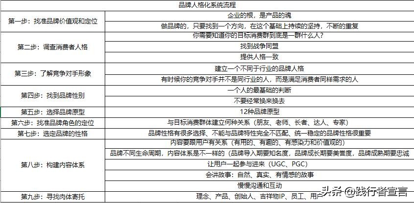 品牌人格化的感悟,品牌人格与品牌人格化特点