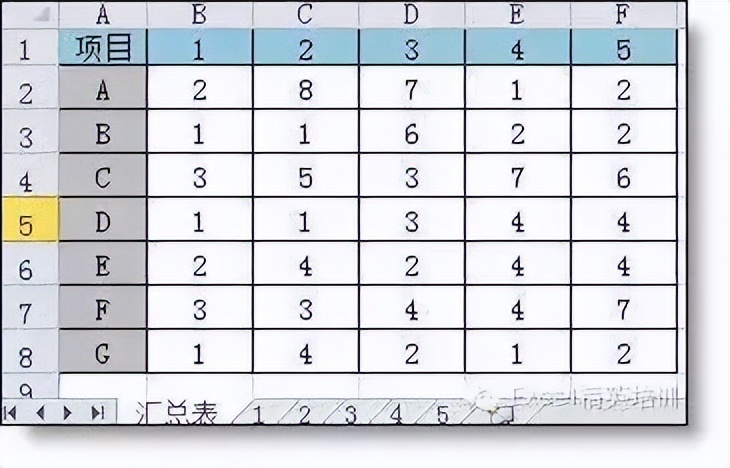 excel表格常用函数公式rank,excel表格公式rank函数怎么用