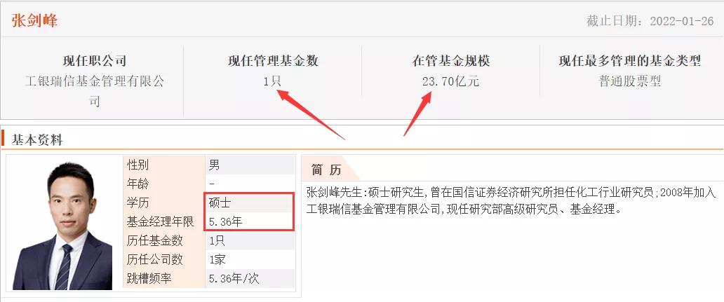 所有基金经理,很多基金经理