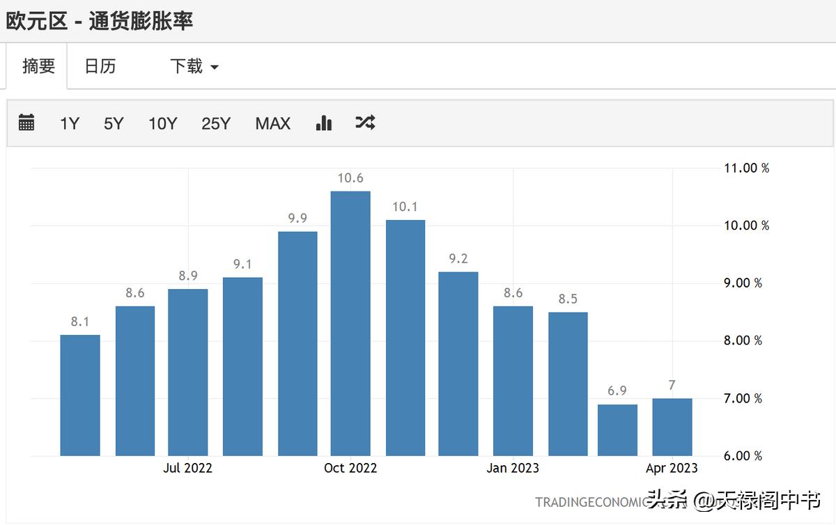 美股再暴涨a股迎利好,美日技术性看涨破位或展更大涨势