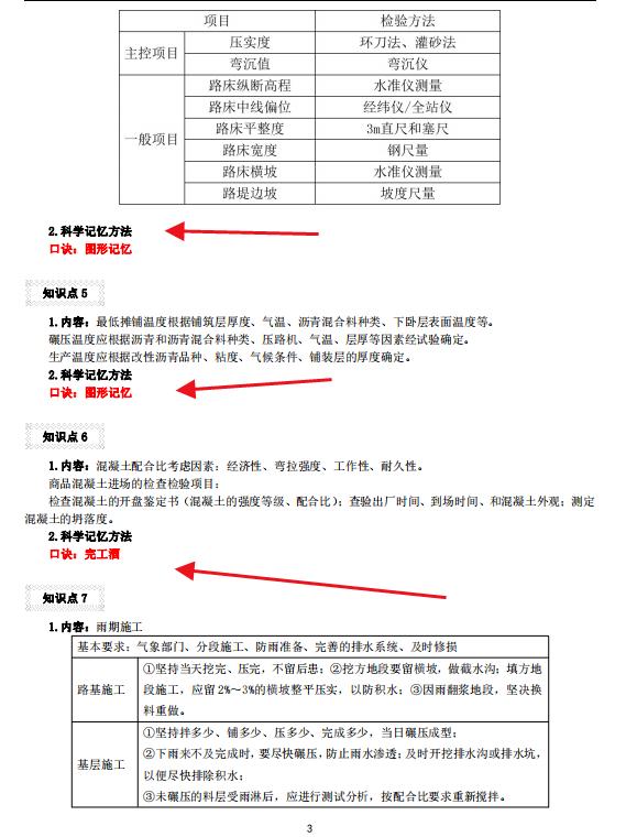 23年一建全科速记口诀，牢记这30页核心黄金纸，怎么背都过目不忘