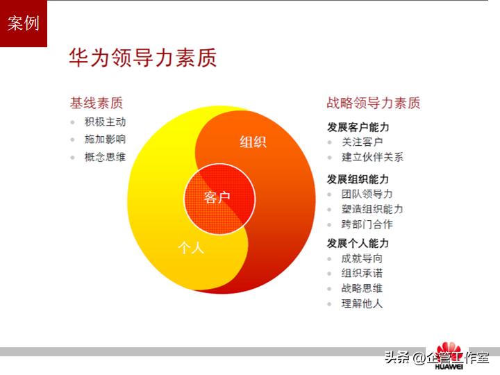 华为管理精品系列-华为员工培训体系建设（精品全文共享）