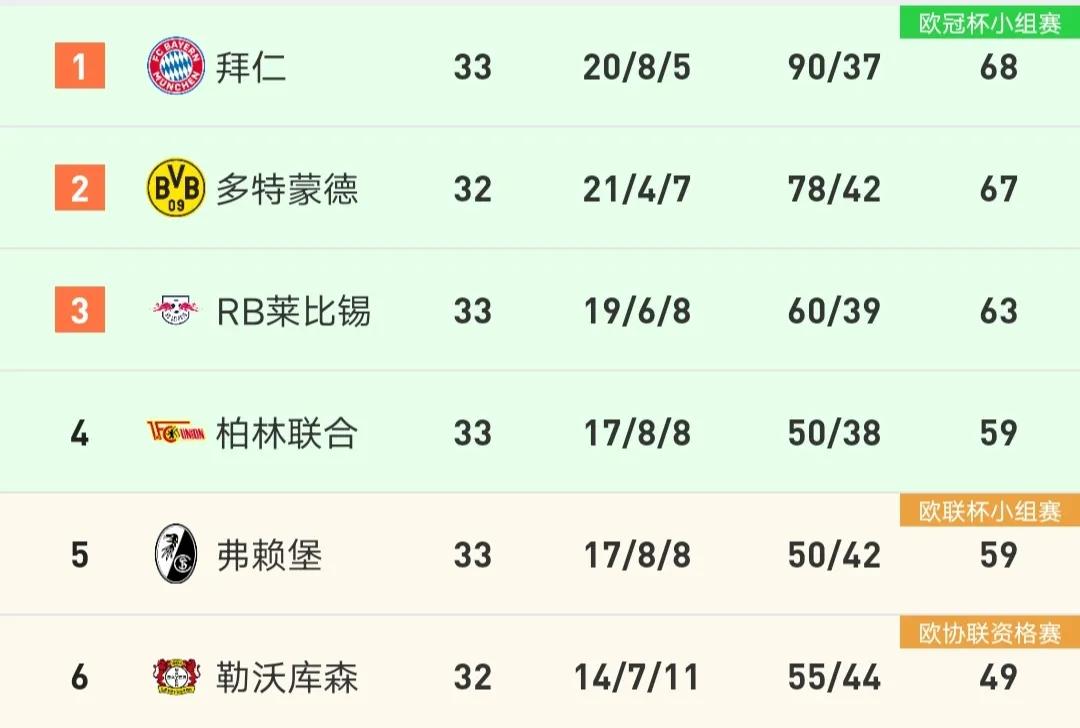 阿森纳0-1客负送曼城提前加冕冠军,阿森纳1-0曼城赛后冲突