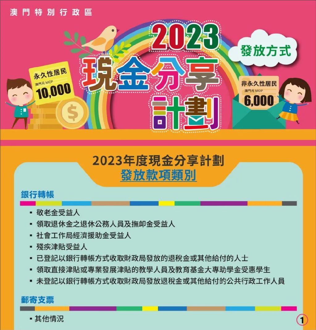 【现金分享】7月4日起！有序发放