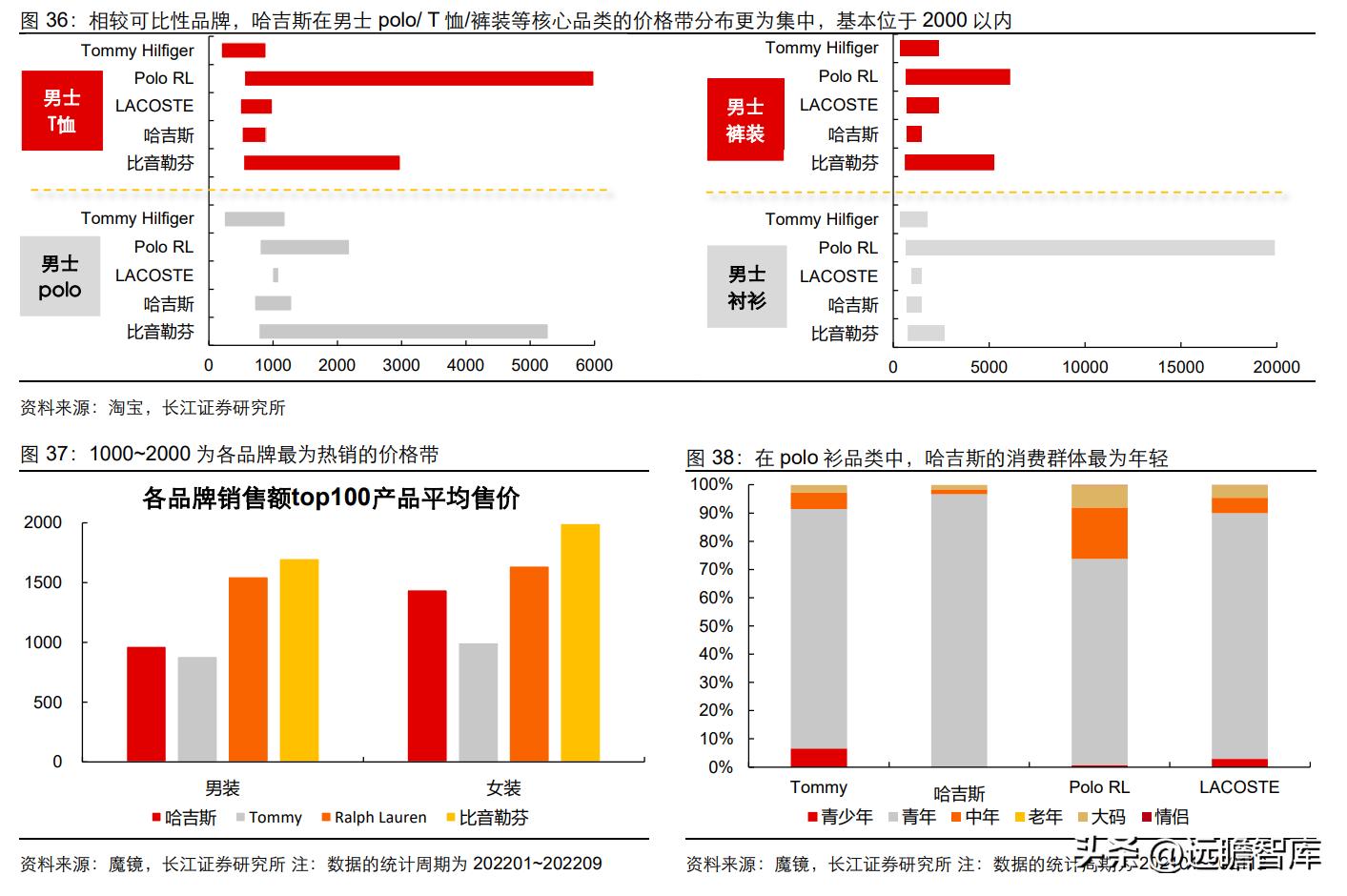 中高端男装领军者，报喜鸟：鸿翔鸾起，不坠青云之志