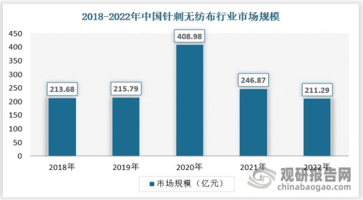 中国非织造布市场运营现状分析与投资战略研究报告