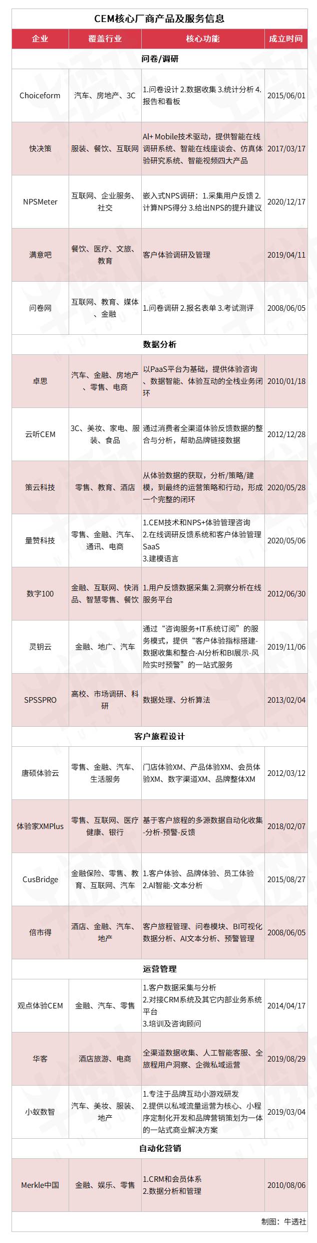 cem行情,cem的未来发展趋势