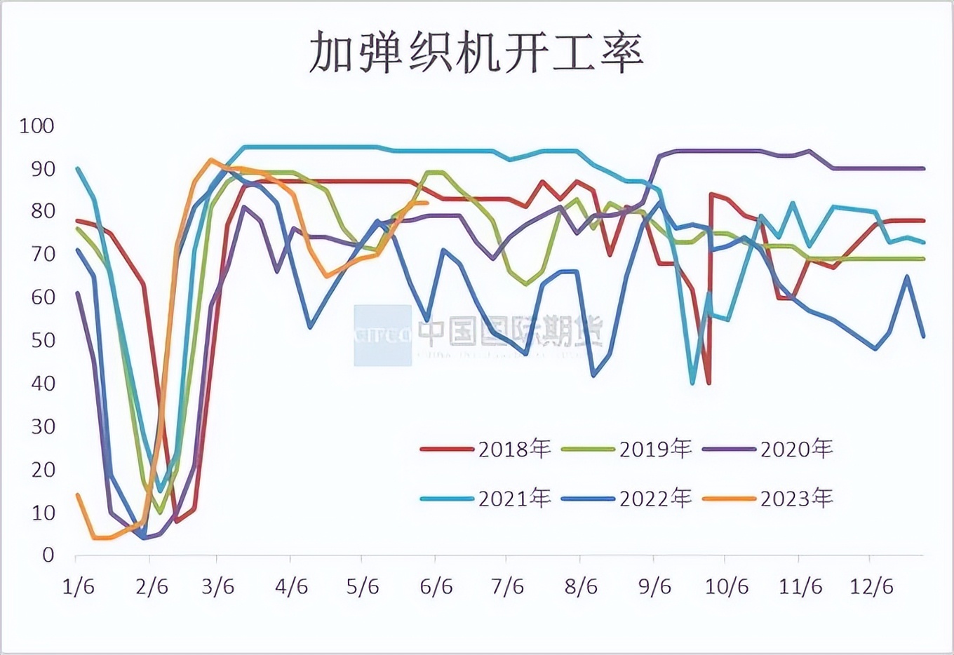 pta价格30天行情监测,2024年一季度pta价格走势
