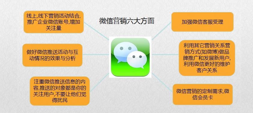 ktv微信吸粉营销方案,ktv行业营销策划方案引流