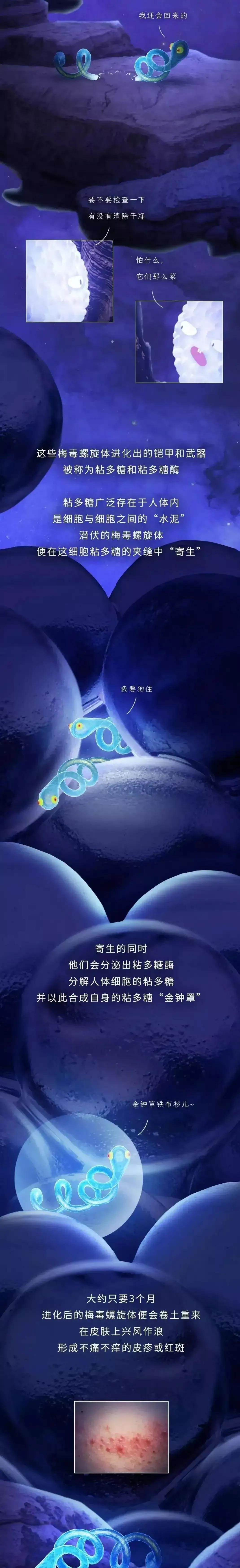 感染梅毒是什么症状,感染梅毒是有什么症状