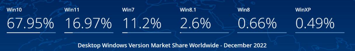 macos对比windows有什么优势,windows对比macos