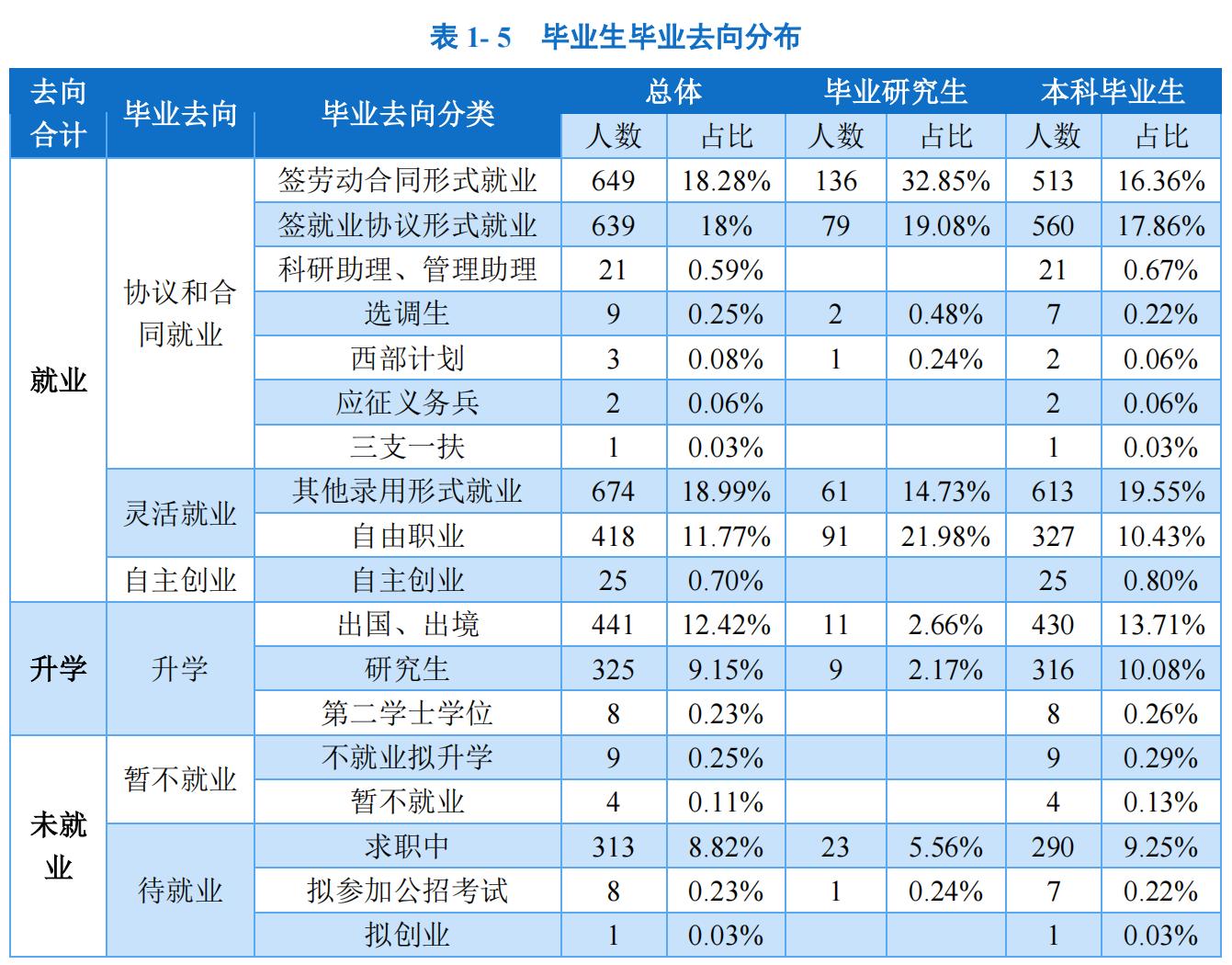 大连外国语大学：毕业生都去哪了？有没有非外语类本科专业？