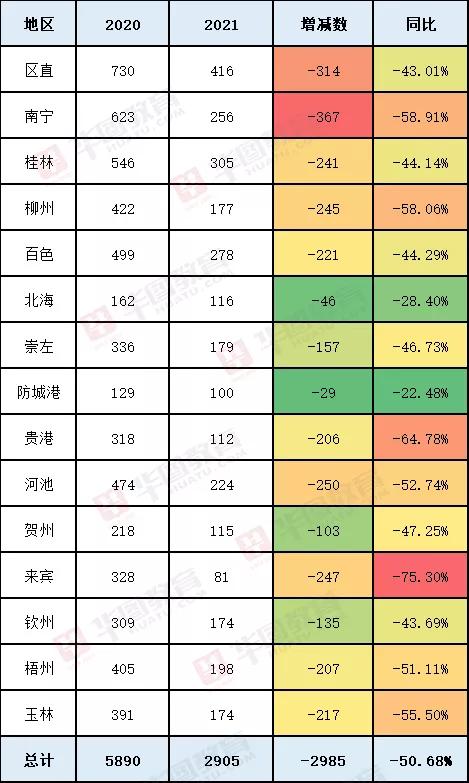 2022年广西公务员报考条件及时间,2022年广西省考公务员招聘职位表