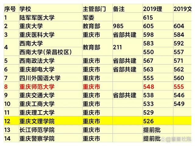 重庆文理学院更名,辟谣重庆文理学院改名