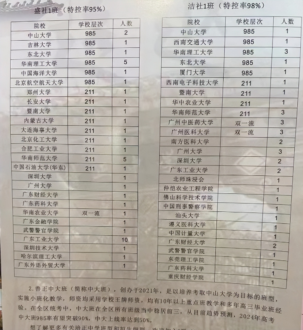 培正中学985率,培正中学985录取率