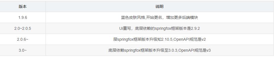 springboot鎬庝箞闆嗘垚k8s,springboot鏁村悎k8s