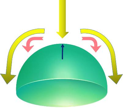 怎么把太阳调成黄色,怎么把太阳变亮