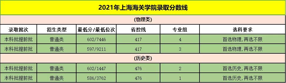 上海海关学院复试,上海海关学院新政策