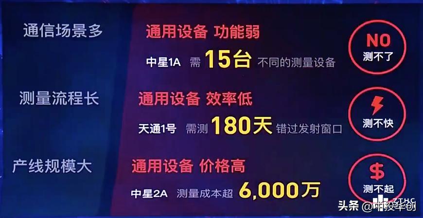 融资路演ppt怎么做,项目路演ppt教程