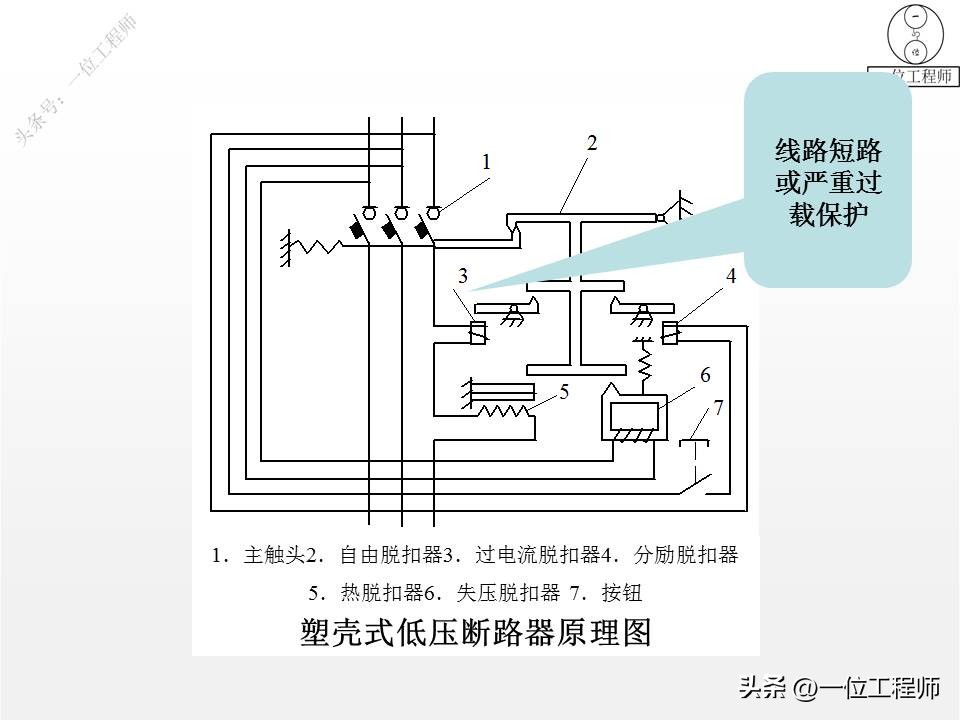 常见的低压电气元件与结构图,低压电气元件实物讲解