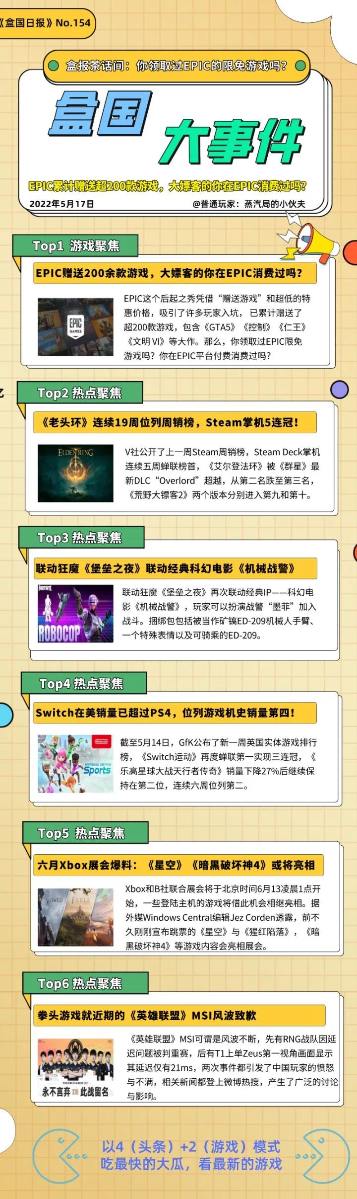 「每日PC游报」一起看看今天游戏圈发生了什么吧！5.18