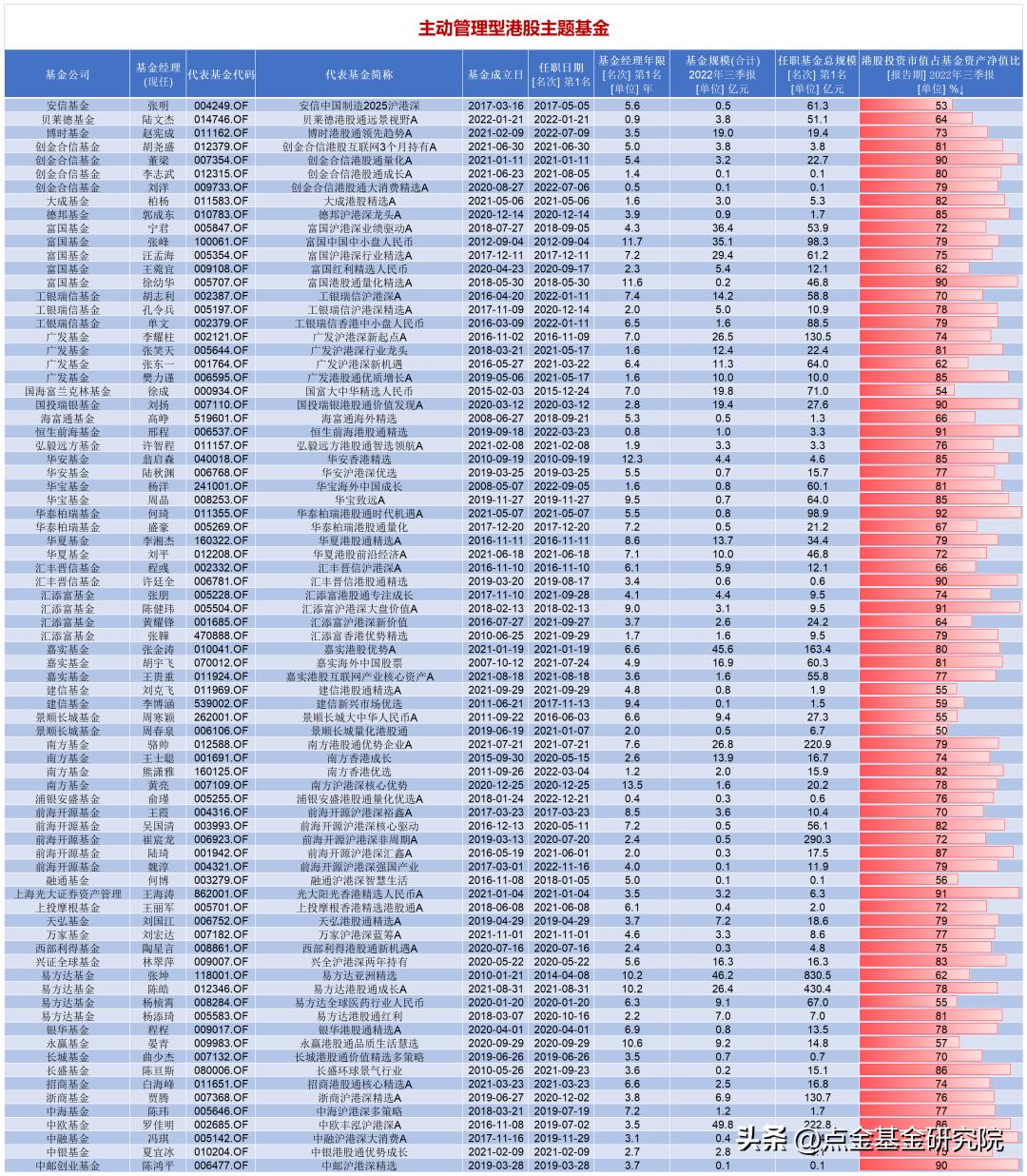 港股最新投资策略,港股投资行情
