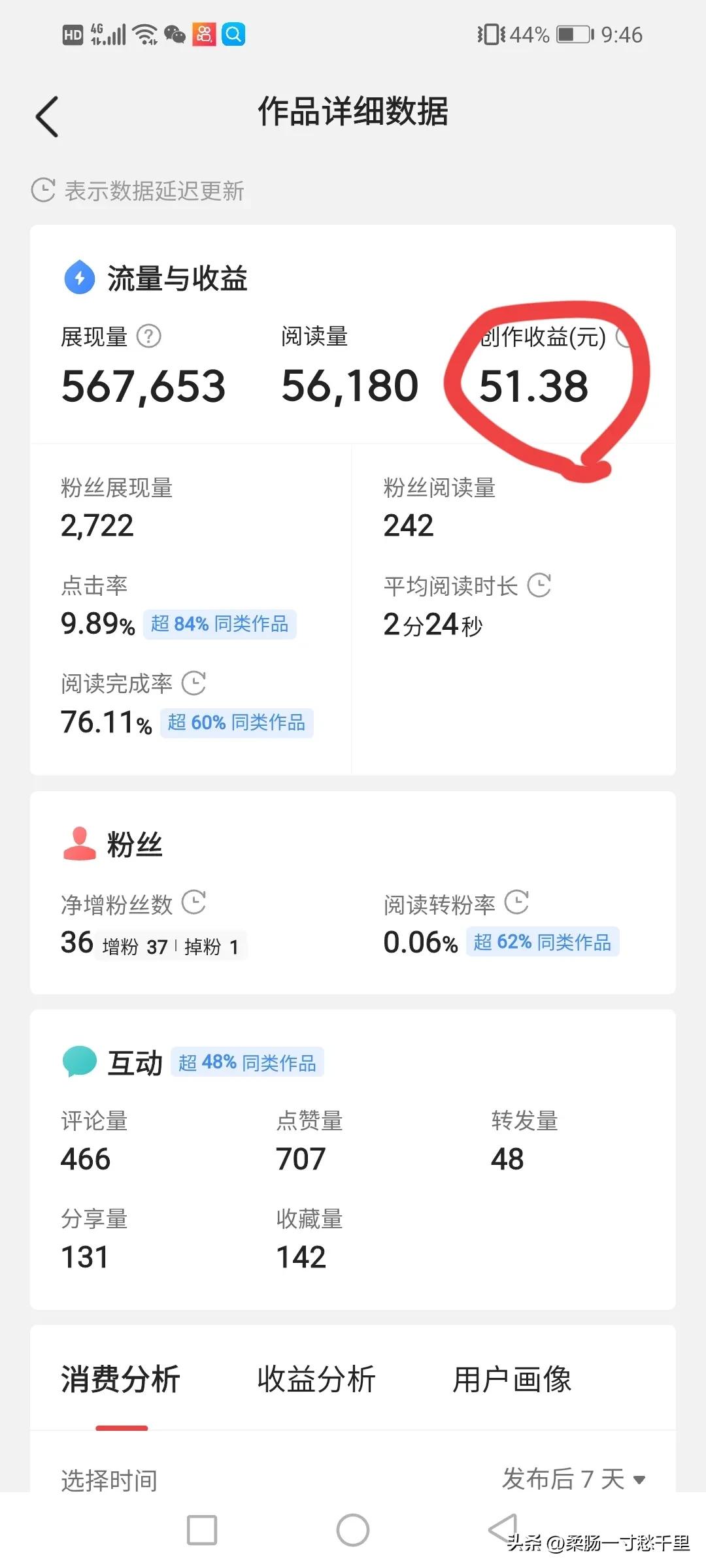 稀里糊涂开通原创收益,不开通原创和首发收益咋样