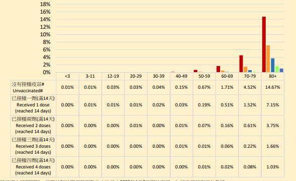 香港新冠疫苗接种率对比内地,香港新冠死亡数据分析