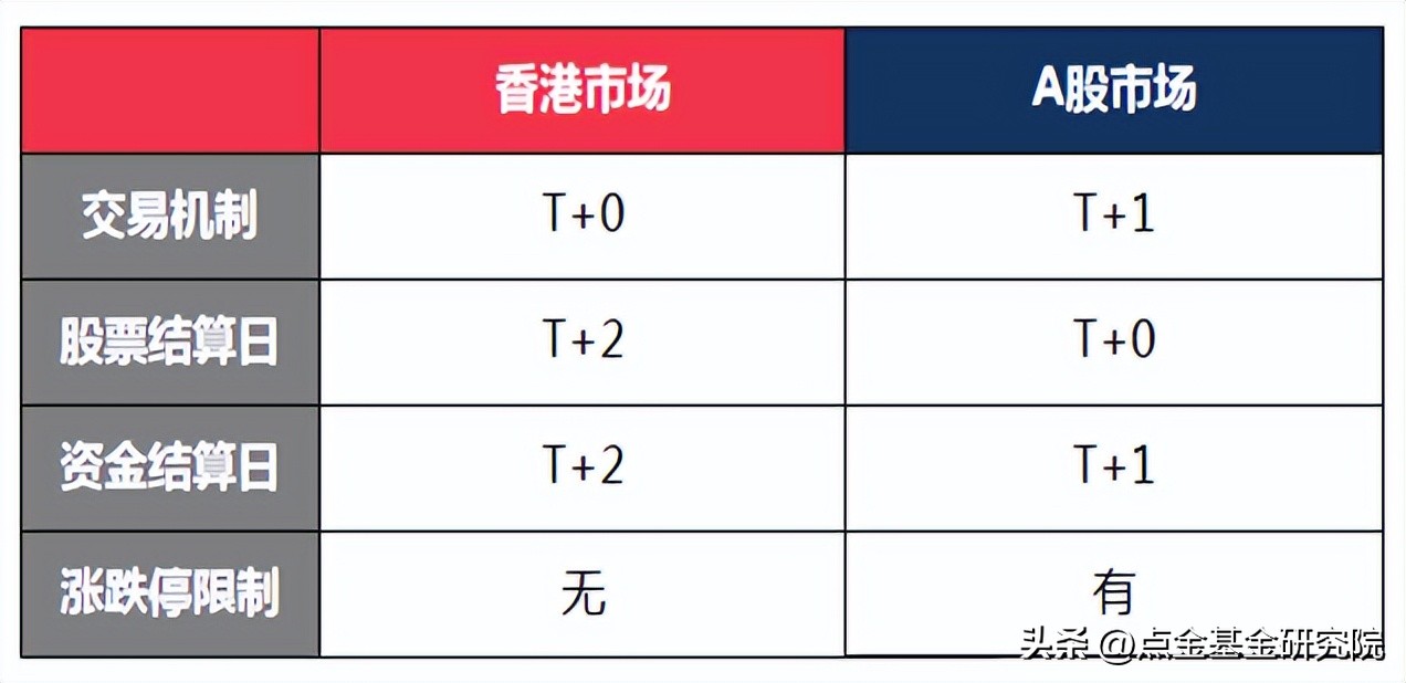 港股投资逻辑,港股投资价值分析