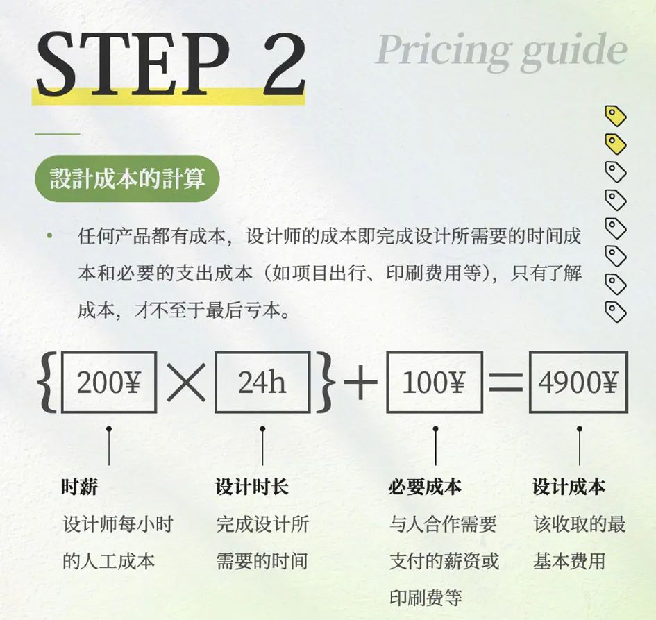 设计接单流程及细节,设计接单报价模板