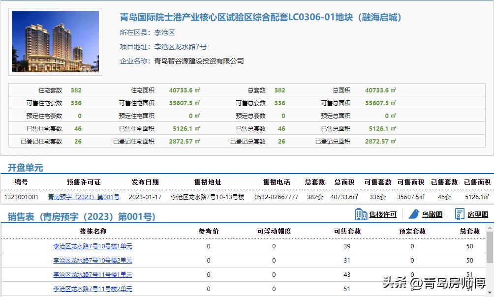 东李好的楼盘,东李品质最好的小区