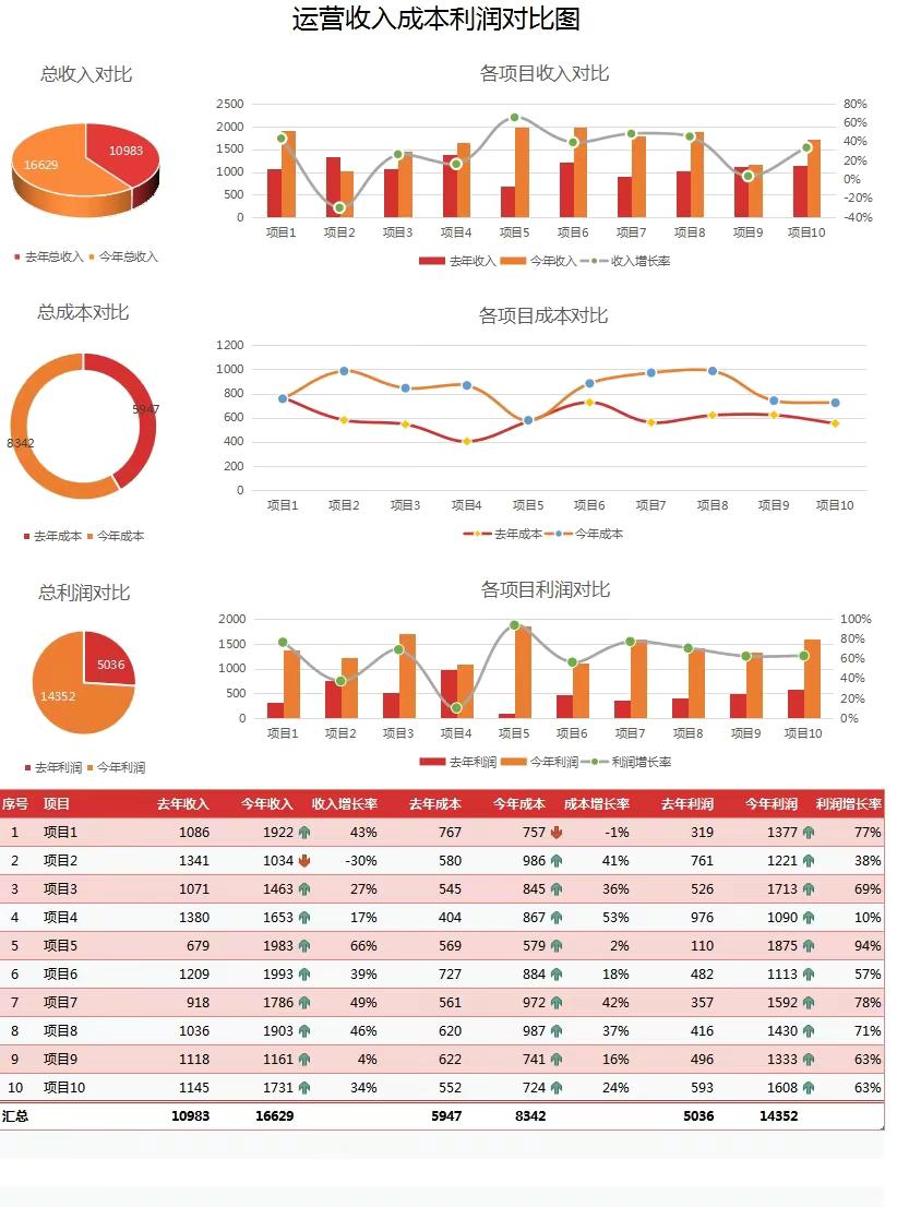 成本核算月度excel图表,成本分析表模板excel公式