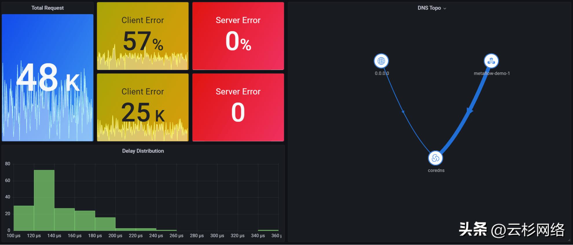 deepflow监控部署,deepflow监控诊断