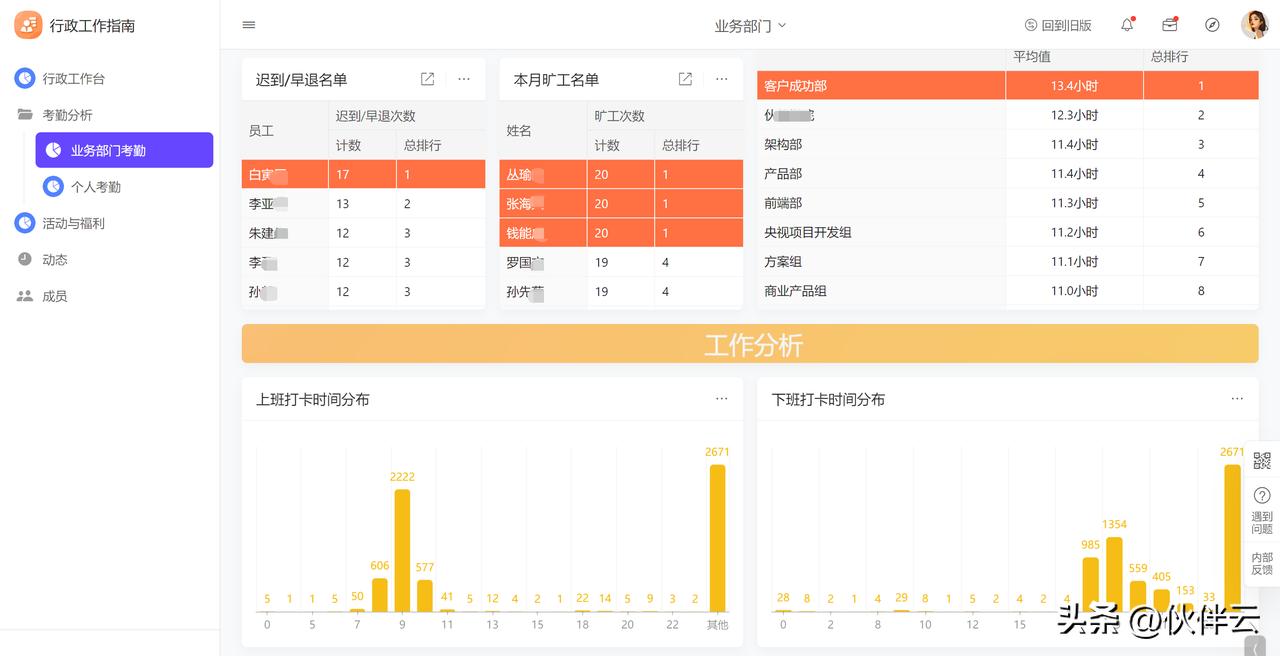 oa办公系统评测,oa办公系统推荐