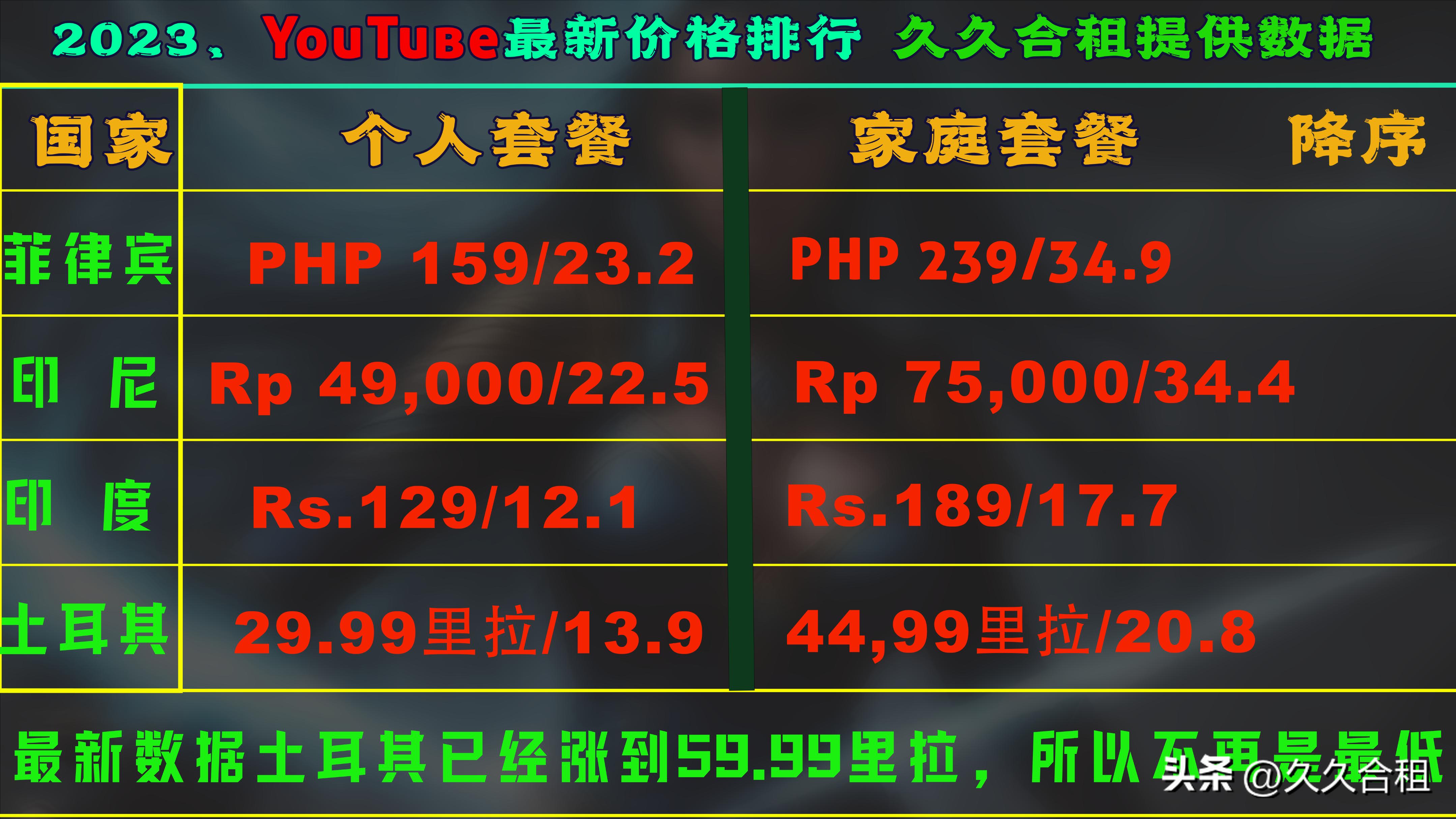 youtubepremium,youtubepremium价格