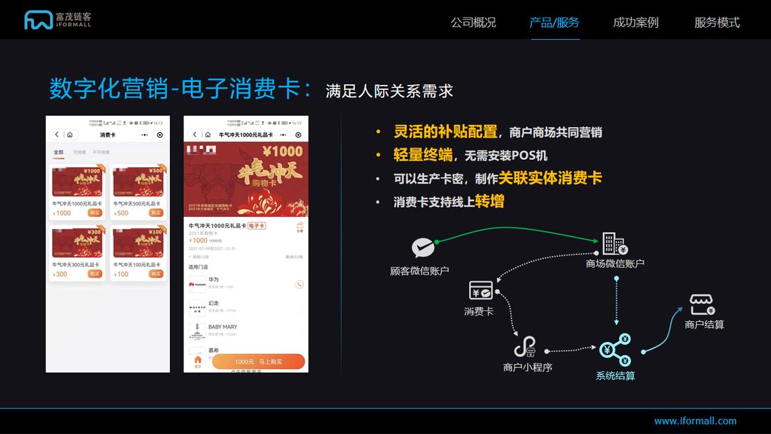 购物卡优势劣势,购物卡产业链