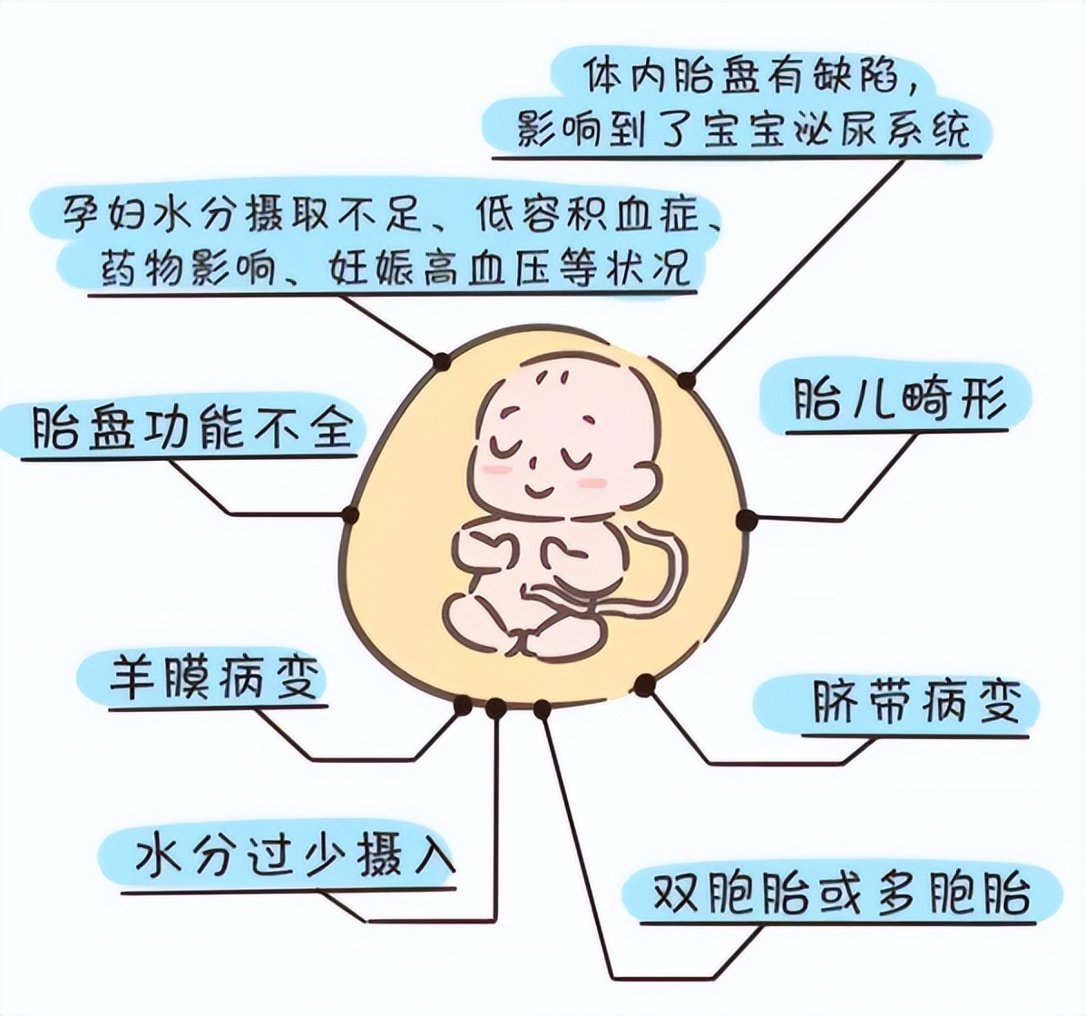 32周羊水少住院补水有效吗,四维彩超羊水少怎么补最有效