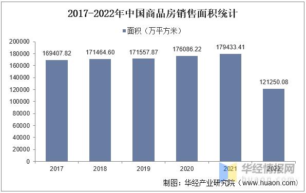2024年装修行业现状,装修行业竞争市场分析