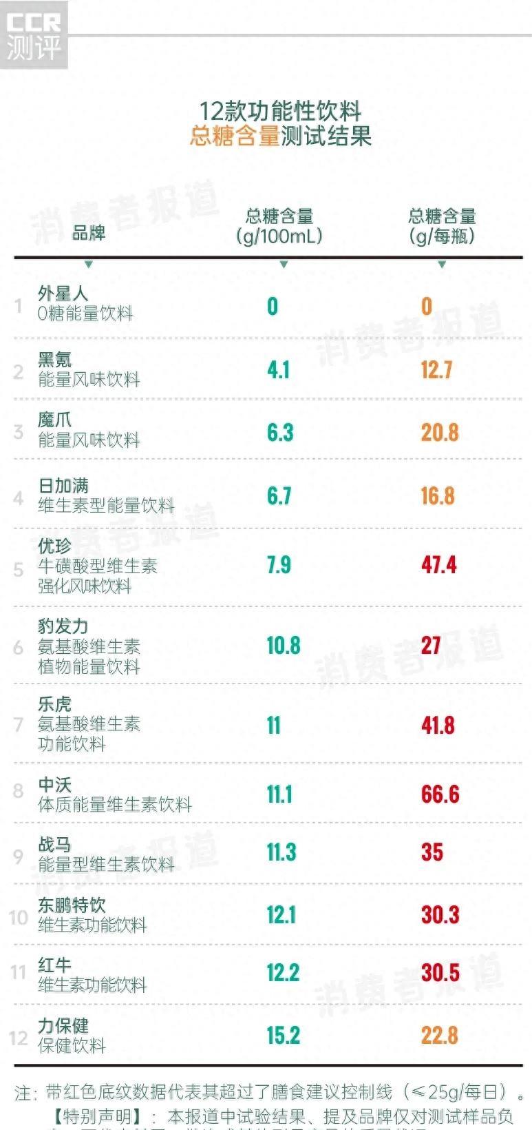 红牛风味饮料测试,红牛加强型饮料测评