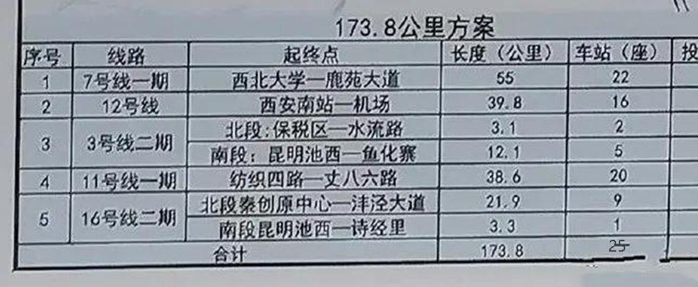 四条线路纳入地铁四期规划,地铁四期最新规划线路图