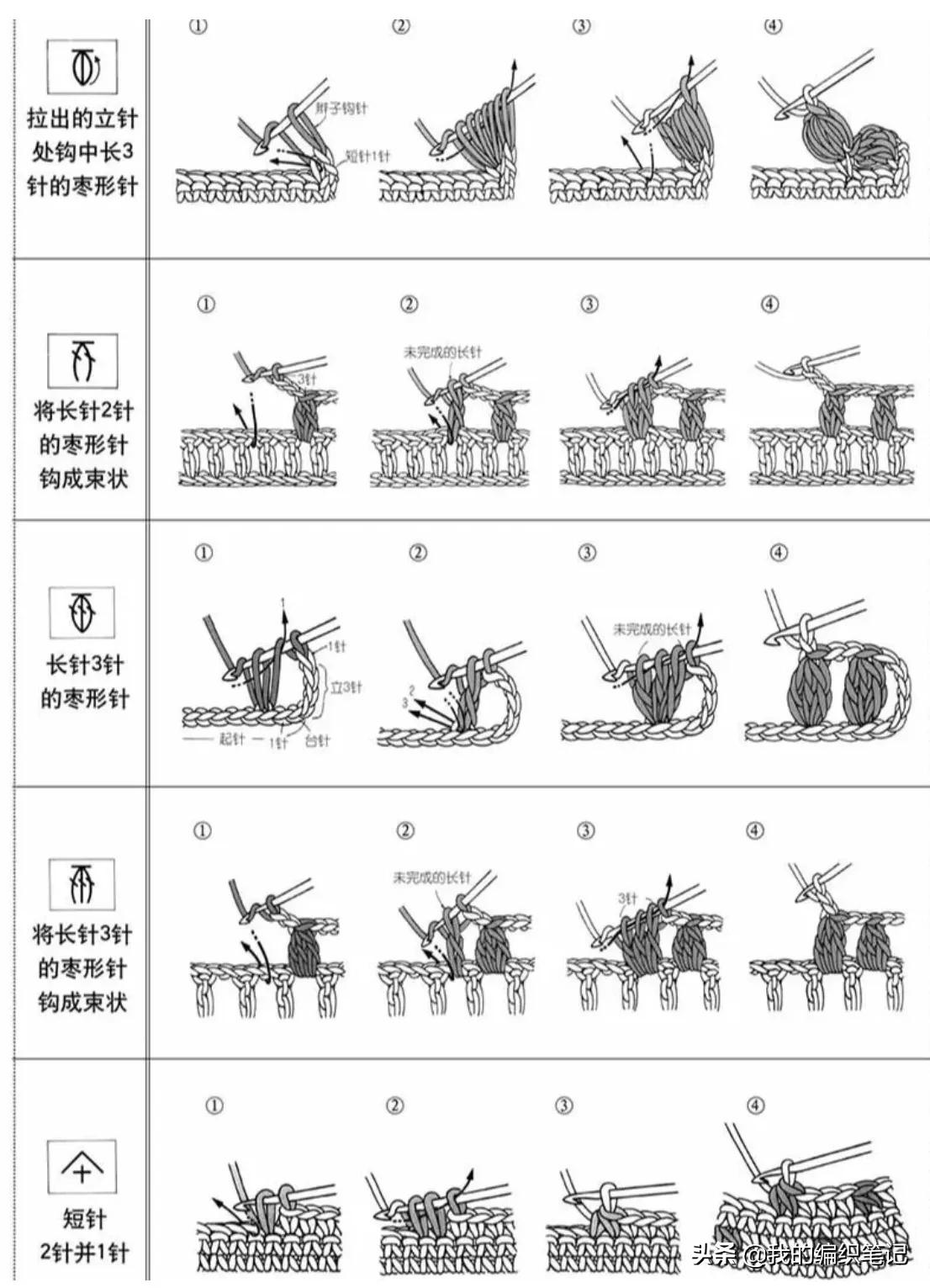 钩针编织基础教程新手入门,钩针编织零基础入门新手图解教程