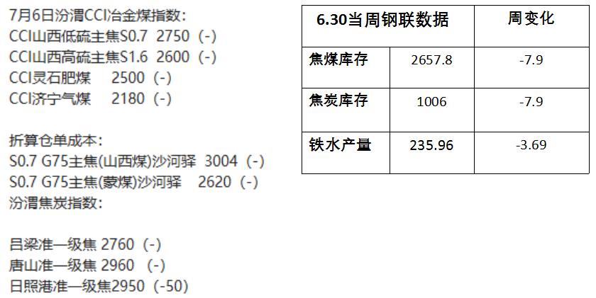 澶у畻鍟嗗搧涓嬫尗娌硅剛,娌硅剛鏈熻揣鍗堝悗澶ц穼