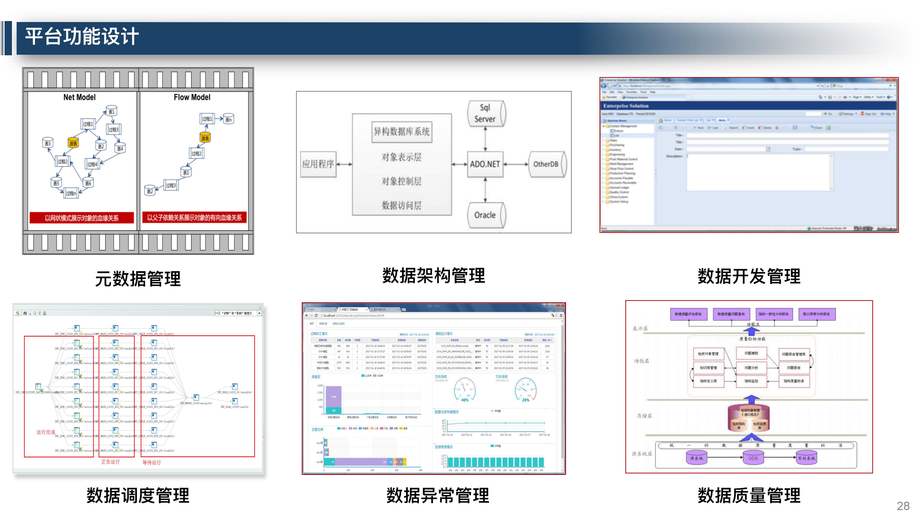 大数据平台数据治理整体解决方案,大数据平台运营维护体系