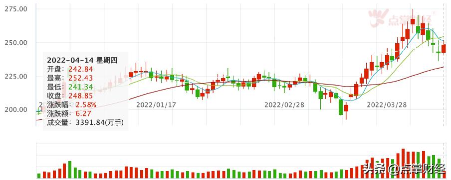 房地产股可以抄底吗,房地产板块还能上涨吗