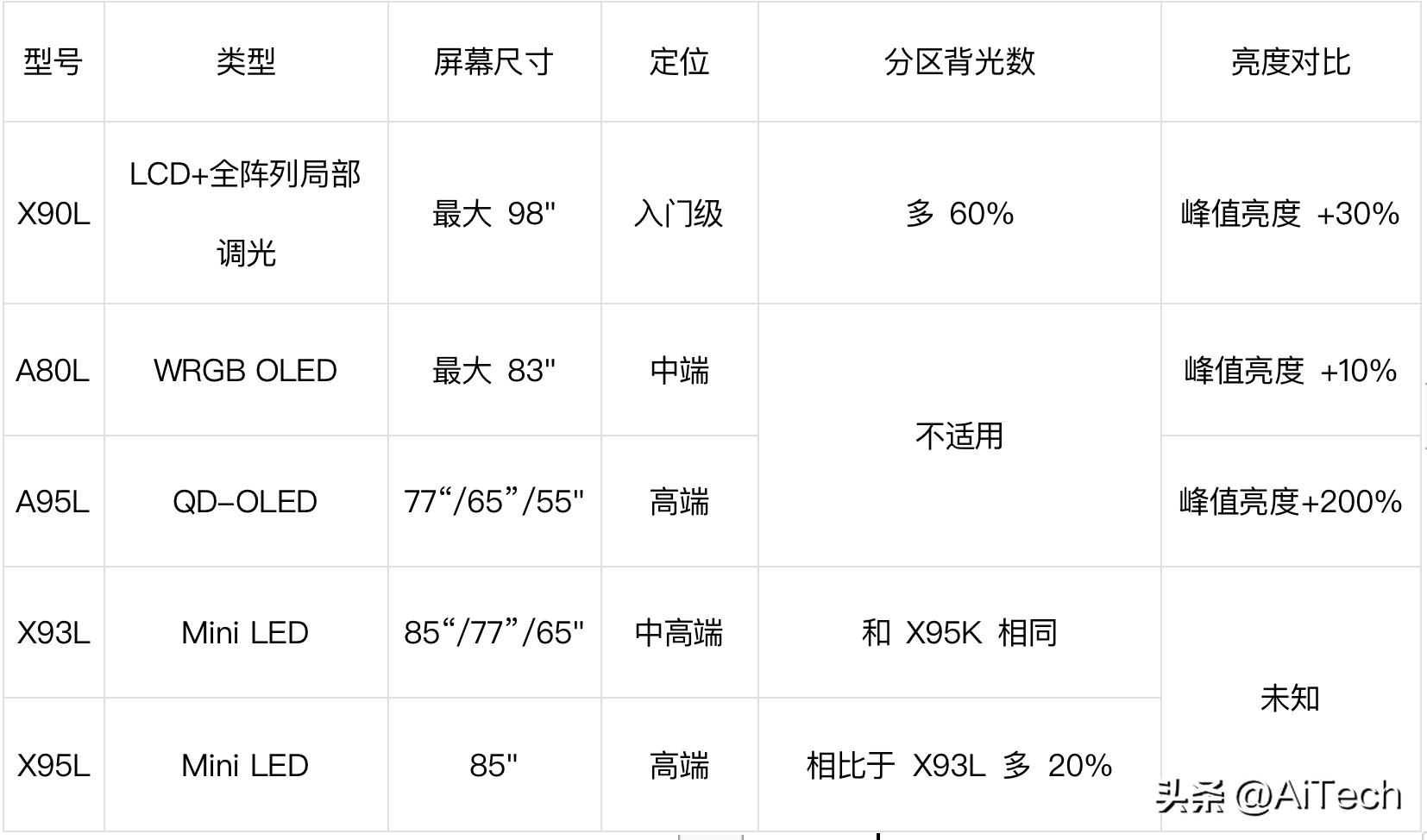 索尼最新电视固件,索尼8K超清智能电视机全面屏