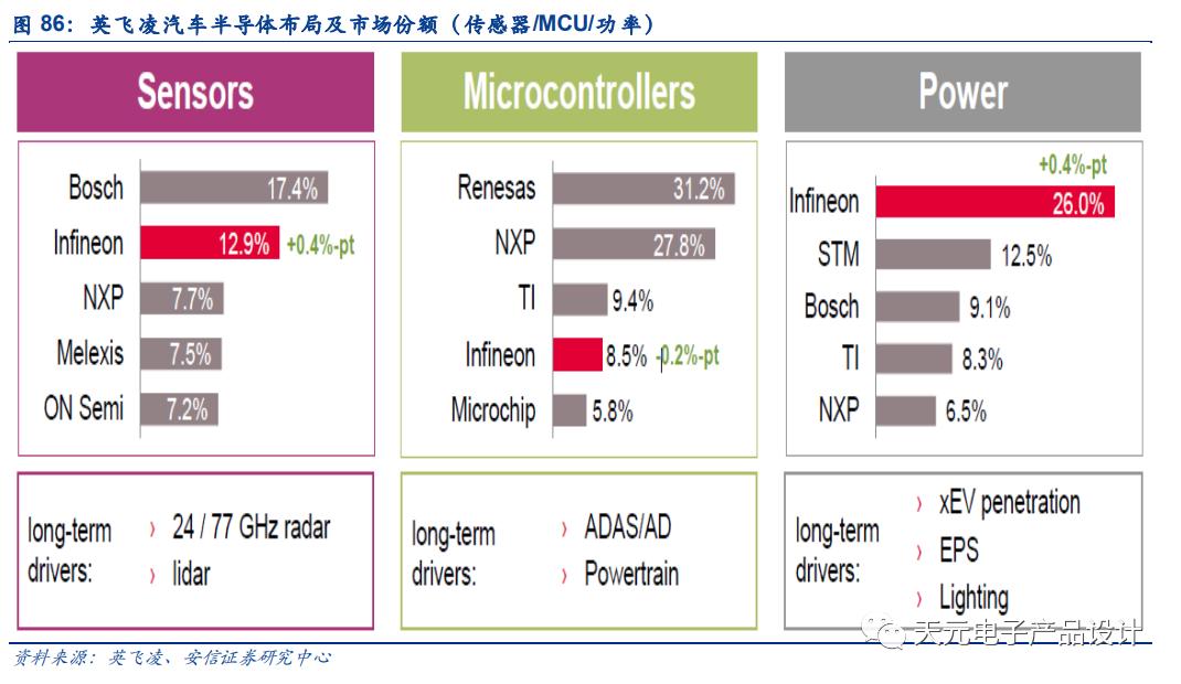 三万字深度报告：汽车电子
