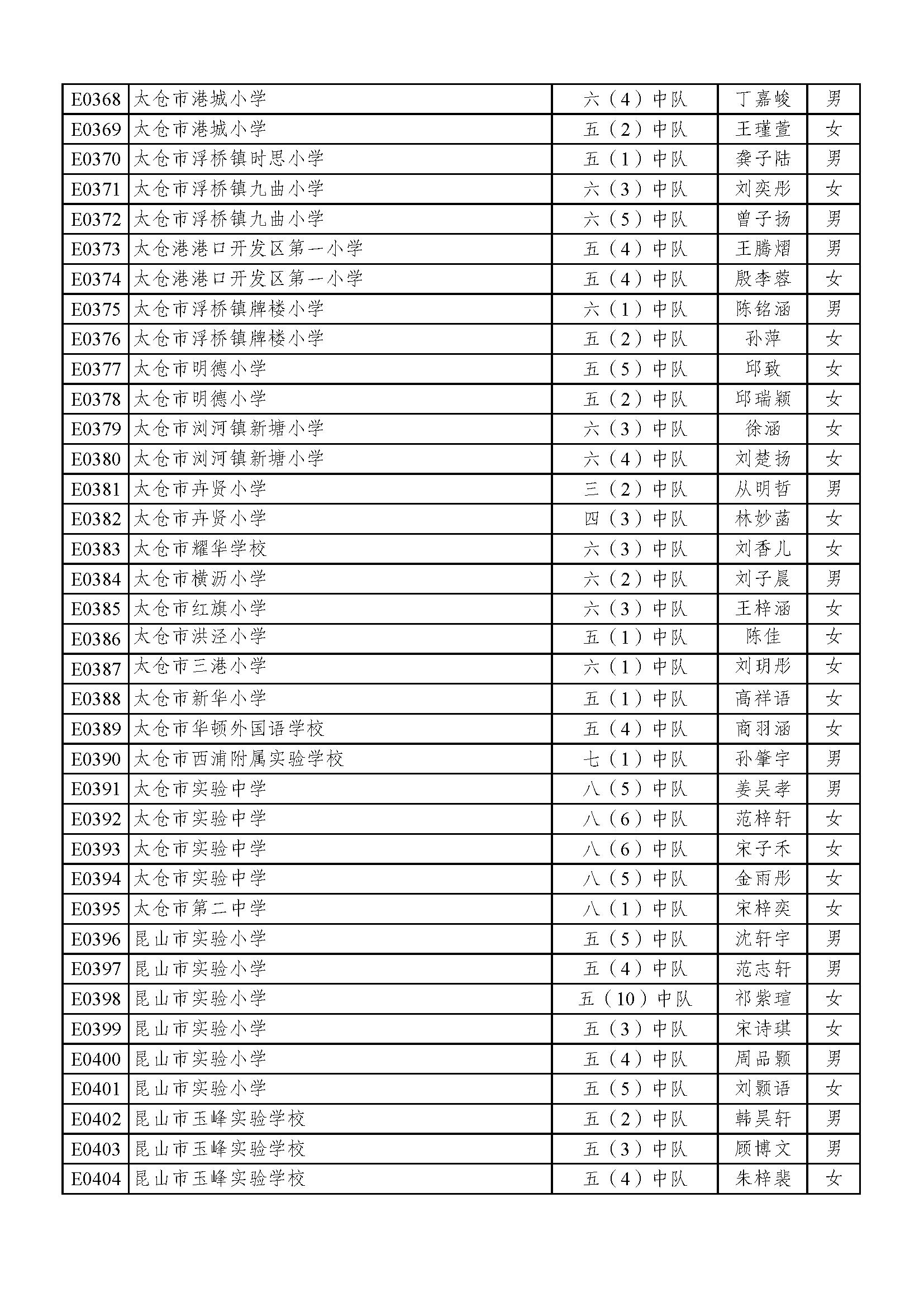 2022苏州好少年名单,2023年苏州好少年公示全部名单