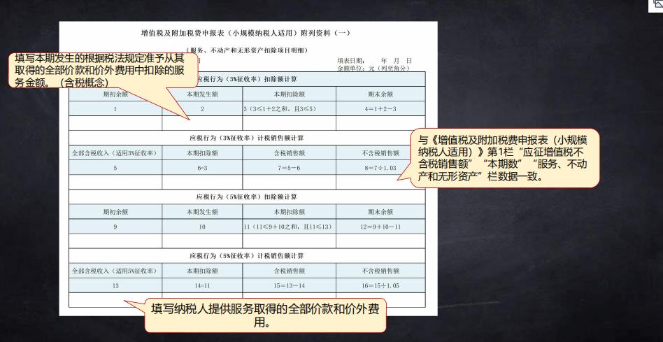 一般纳税和小规模纳税的报税流程,赶快收藏各税种计算公式大全