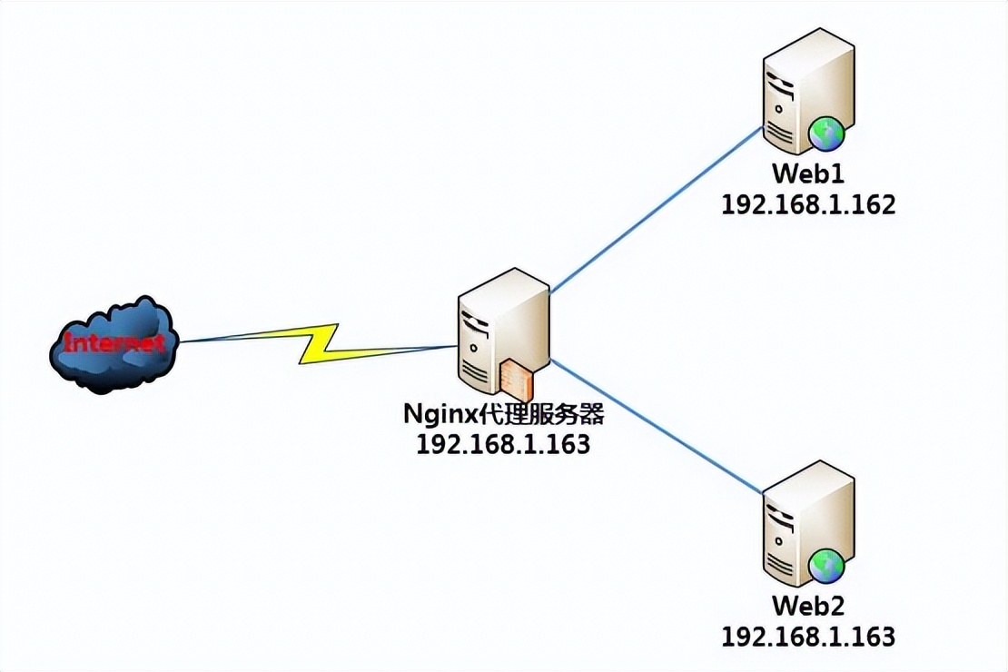 前端需要哪些逻辑思维,前端开发策略模式